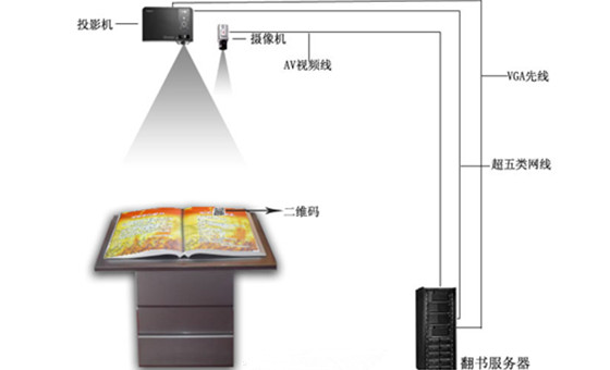 投影翻書系統(tǒng)